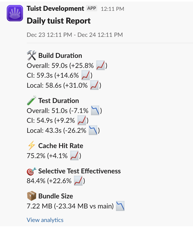 An image that shows a Slack report message